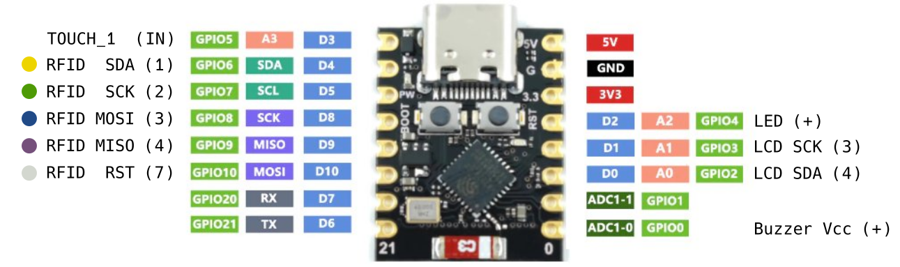 Schema dei collegamenti